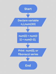 C program to Print Fibonacci Series by taking user input with Arrays ...